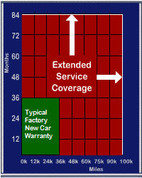 Discount ford extended warranties #8